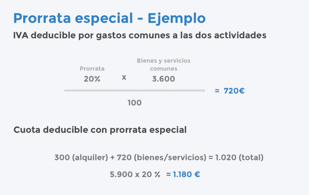 Gu A Completa De Prorrata Iva Todo Lo Que Necesitas Saber Qubits Informatica